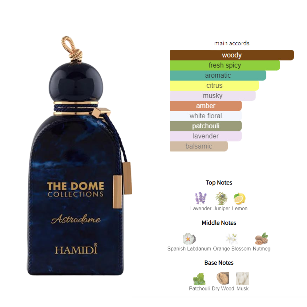 Astrodome The Dome Collection Eau De Parfum