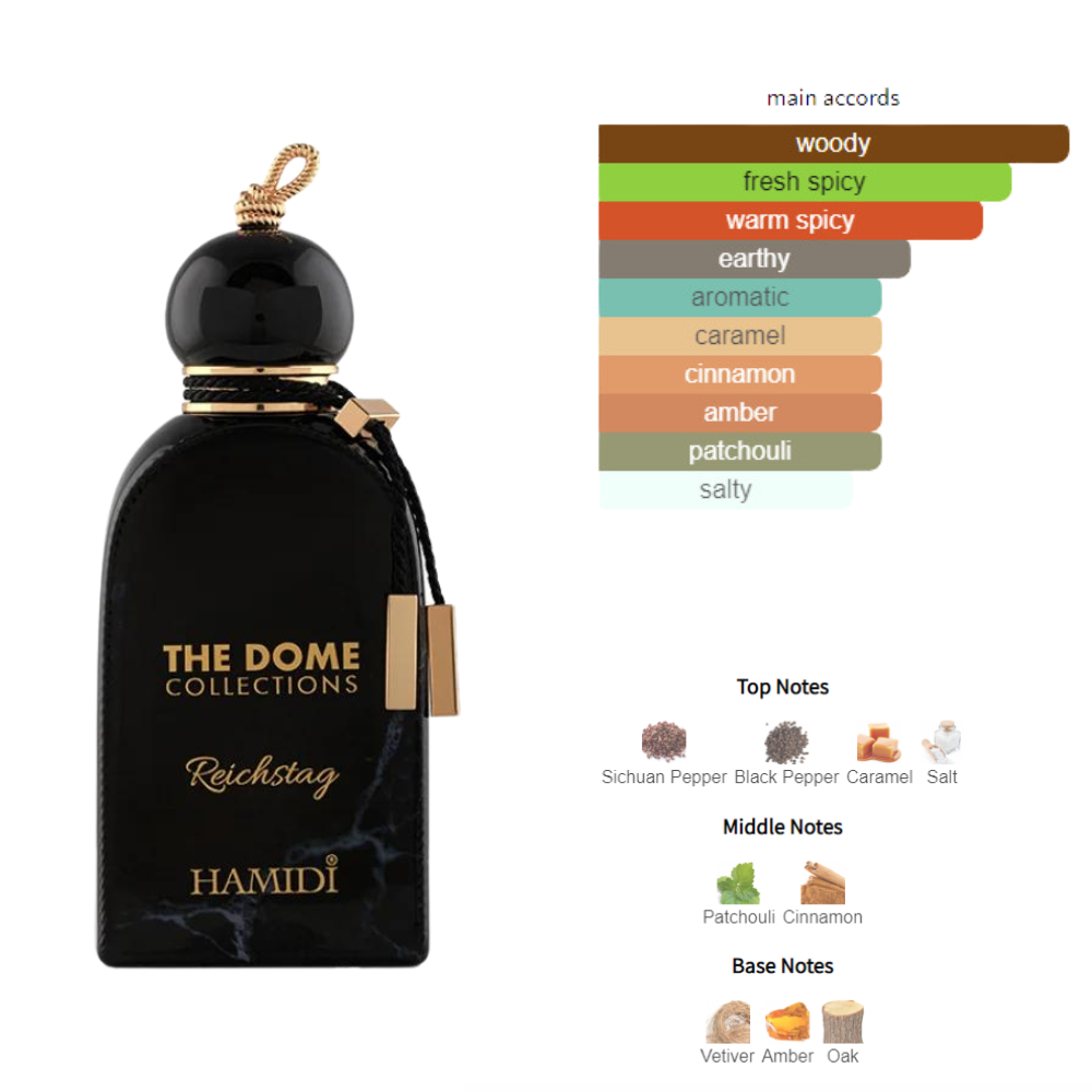 Hamidi- Reichstag The Dome Collection Eau De Parfum